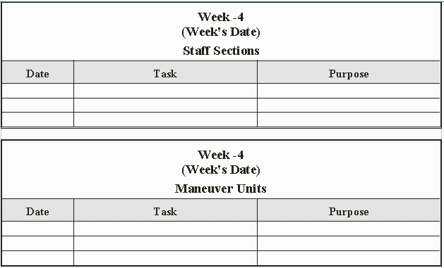 week -4
