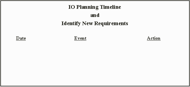 IO planning timeline