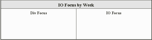 IO focus by week