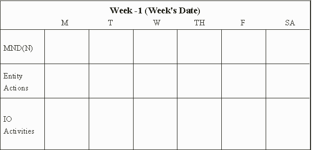 week -1 concept taken from G3 synch calendar