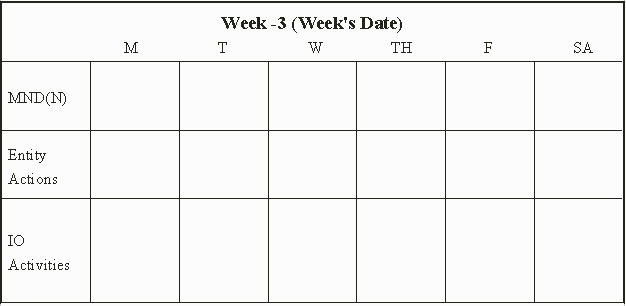 week -3 concept taken from G3 synch calendar