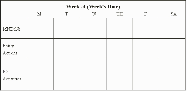 week -4 concept taken from G3 synch calendar