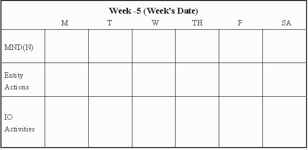 week -5 IO concept