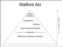 Graphic depicting the Stafford Act