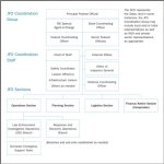 A sample JFO organization for terrorist incidents 