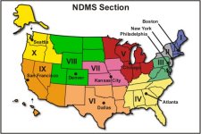 Graphic depicting NDMS sections