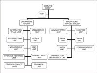 Graphic depicting FBI command post