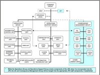 Graphic depicting Joint Operations Center