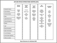Graphic depicting pre-planned system of ACMs