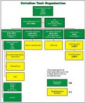 Graphic - Battalion task organization