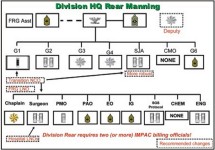 Graphic - Sample Task Organization