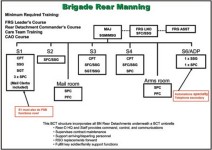 Graphic - Sample Task Organization