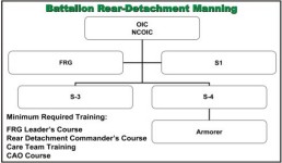 Graphic - Sample Task Organization