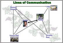 Graphic - Lines of Communication