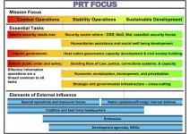 Graphic - Spectrum of intervention