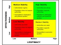 Graphic - Stability matrix