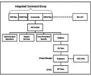 Graphic - PRT core task organization