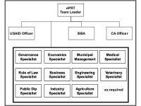 Graphic - ePRT organization chart