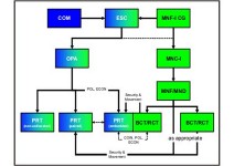 Graphic - PRT command structure