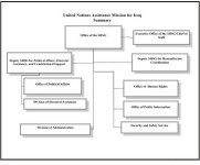 Graphic - Organizational chart