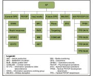 Figure 4-3-2: Information Operations (G7) Task Organization