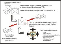 Figure 4-2. Graphic showing the TOD’s role as a liaison between the field units and CALL.