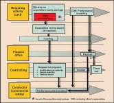Figure 1-1. Contracting flow
