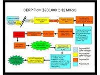 Graphic showing CERP flow ($200,000 to $2 million)