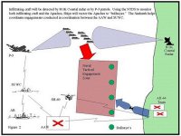 Graphic showing Target Detection and Engagement