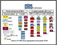 Graphic showing TF OPS task organization first quarter FY09