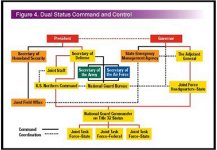 Graphic showing Dual-status Command and control