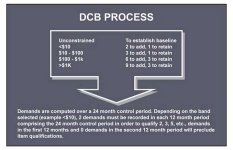 Graphic showing Exchange Pricing