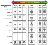 Graphic showing diagram of Economic Development Factors Phase Comparison