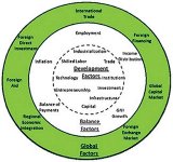 Graphic showing diagram of Economic Planning Factors