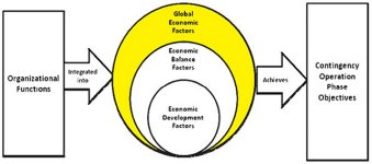 Economic planning model overview - Global Economic