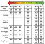 Global Economic Factors Phase Comparison