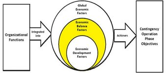 Graphic showing diagram of Economic planning model overview (Economic Balance)