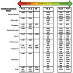 Graphic showing diagram of Economic Development Factors Phase Comparison