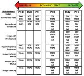 Graphic showing diagram of Global Economic Factors Phase Comparison