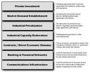 Graphic showing diagram of Task Force operating model