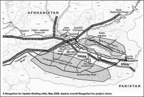 Graphic showing update briefing slide, may 2008, depicting overall Nangarhar Inc project vision