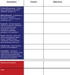 Graphic showing diagram of Political, military, economic, social, information, infrastructure-physical environment, time (PMSEII-PT) matrix