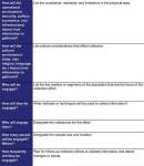 Graphic showing diagram of Sample TACPF collection planner