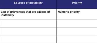 Graphic showing diagram of TACPF prioritization matrix