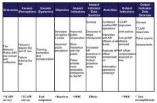 Graphic showing diagram of Stability matrix