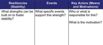 Graphic showing diagram of Sources of stability matrix