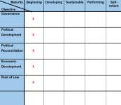 Graphic showing diagram of an example of a provincial assessment behavior statement