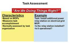 Graphic showing diagram of Task assessment