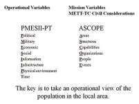 Graphic showing diagram of Operational and mission variables