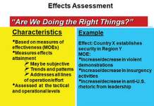 Diagram showing diagram of Effects assessment